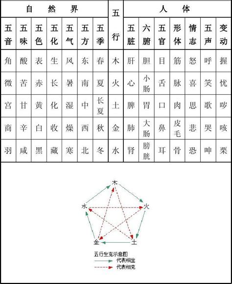 水果五行|植物的五行属性归类大全